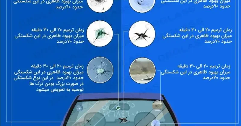 برای ترمیم شیشه اتومبیل چه باید کرد؟